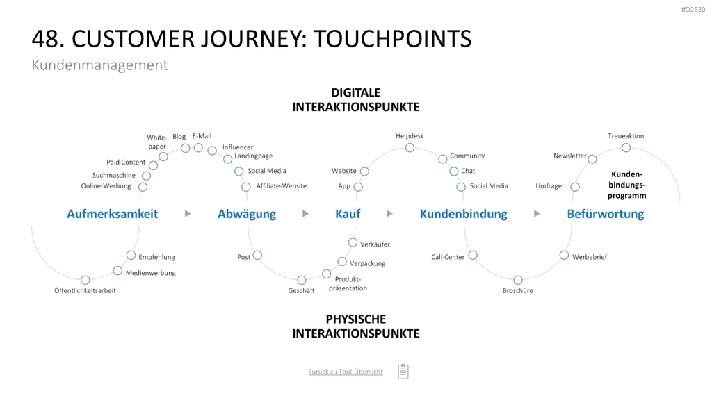 Marketing-Toolbox PowerPoint-Vorlage
