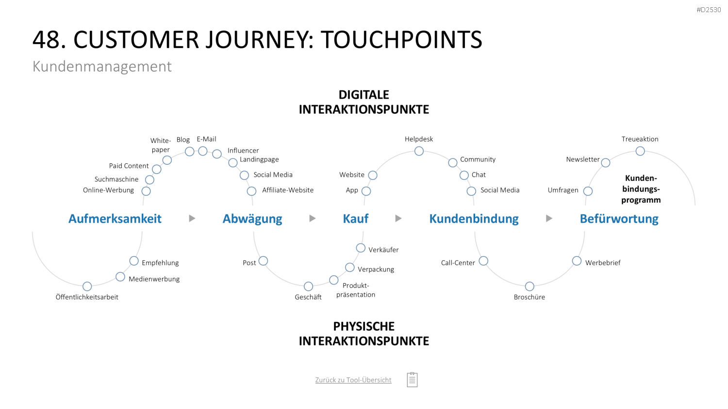 Marketing-Toolbox PowerPoint-Vorlage