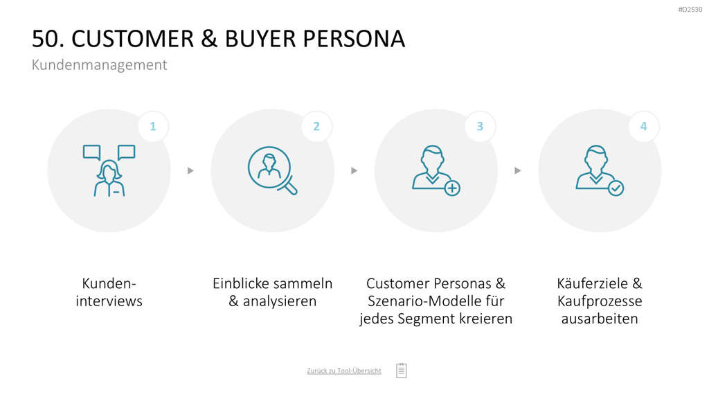 Marketing-Toolbox PowerPoint-Vorlage
