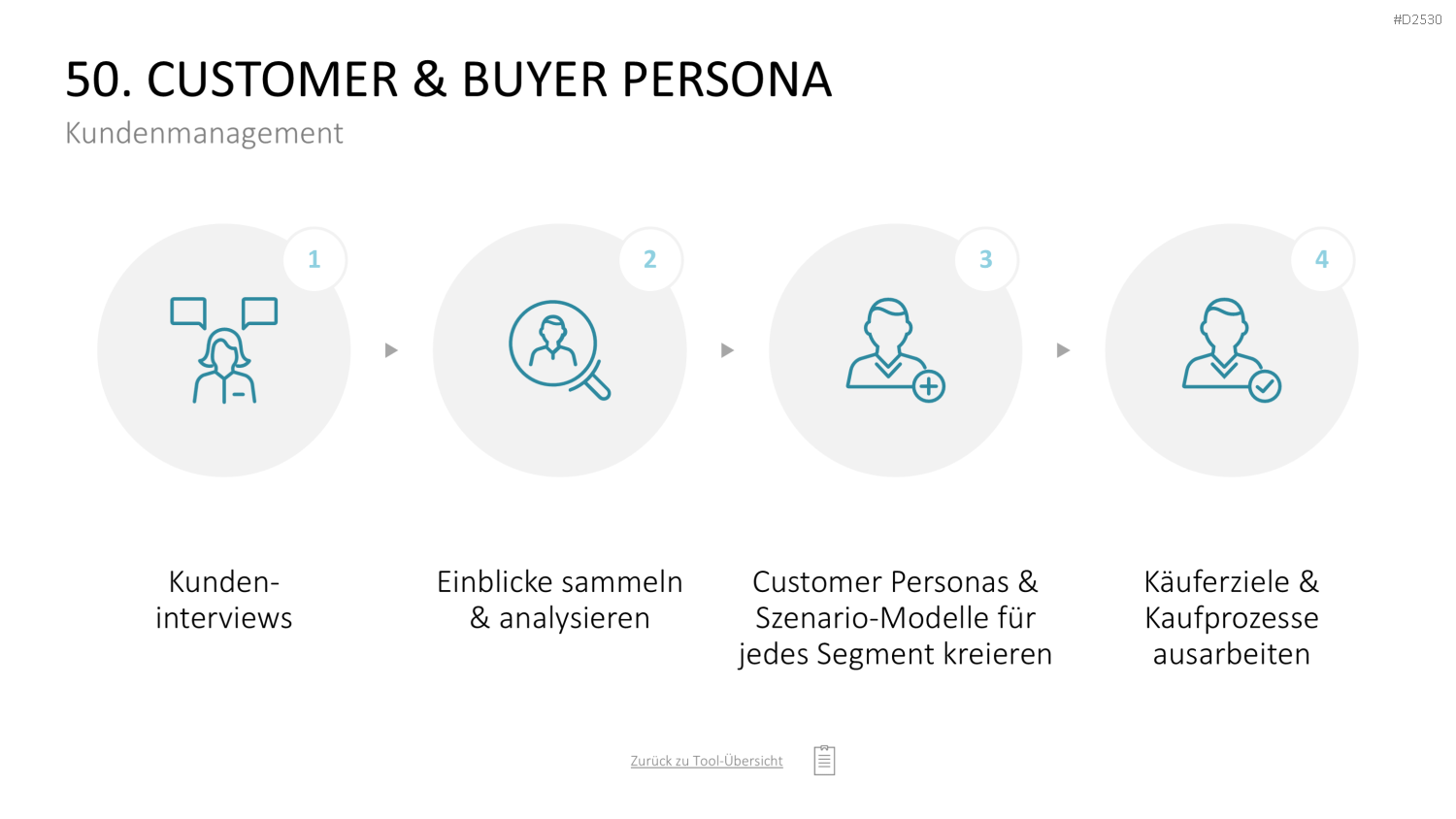 Marketing-Toolbox PowerPoint-Vorlage
