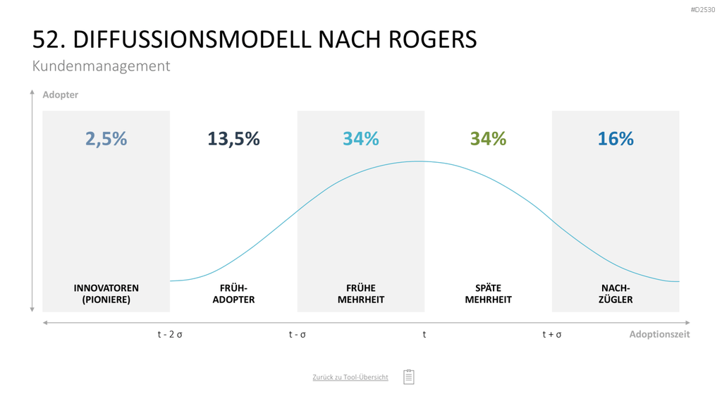 Marketing-Toolbox PowerPoint-Vorlage