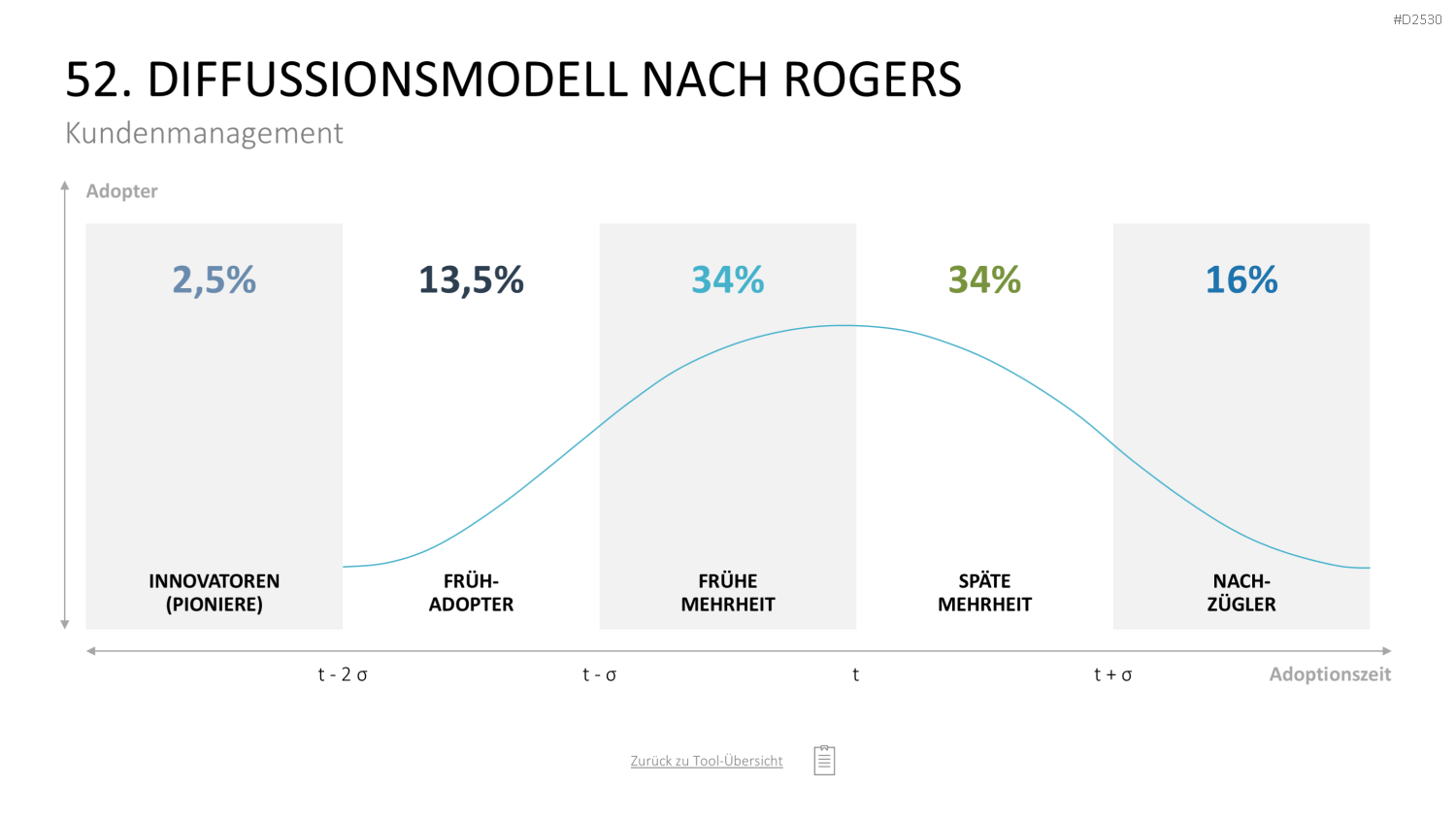 Marketing-Toolbox PowerPoint-Vorlage