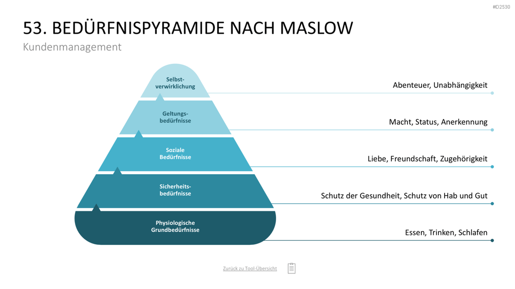 Marketing-Toolbox PowerPoint-Vorlage