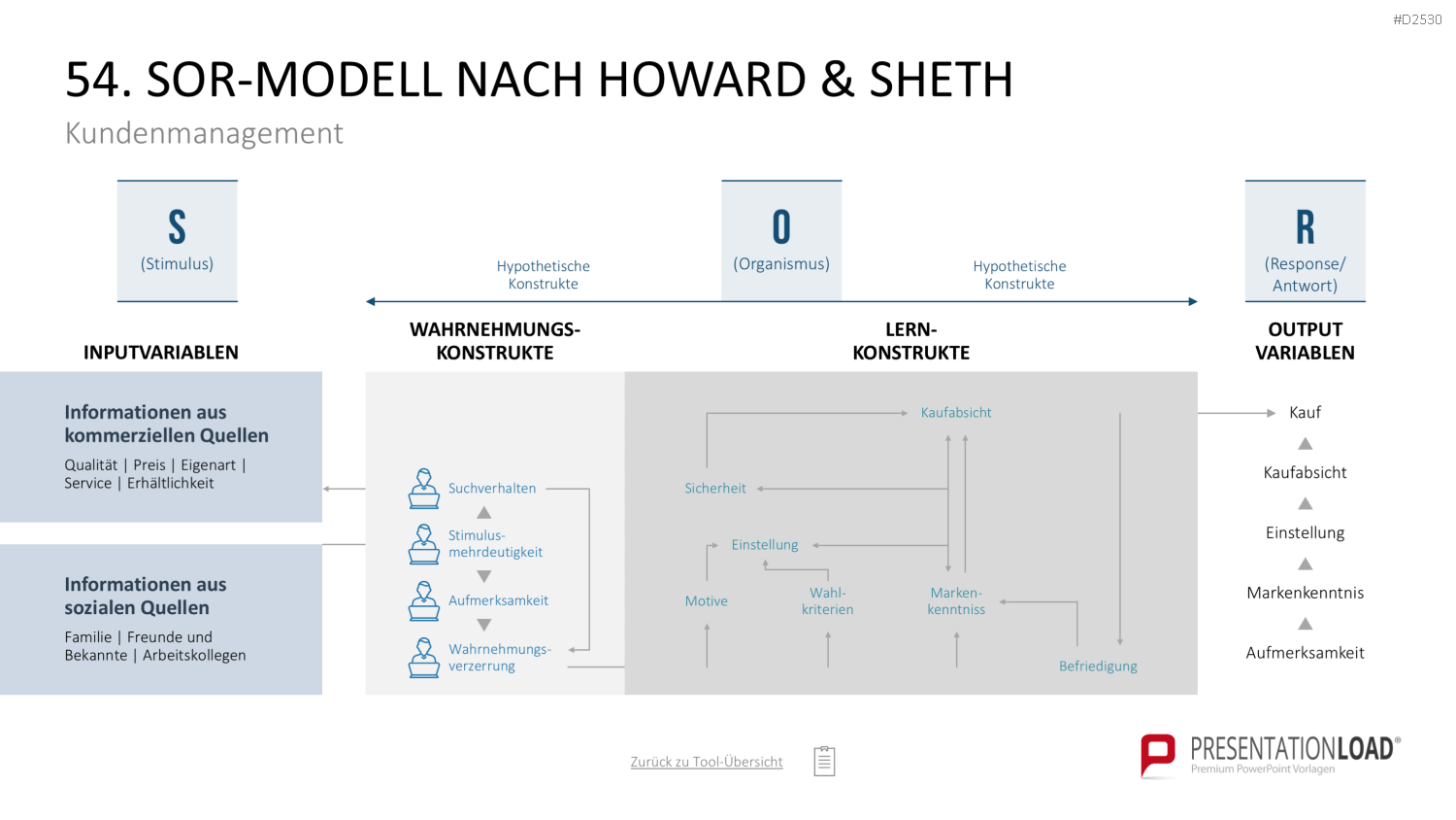 Marketing-Toolbox PowerPoint-Vorlage