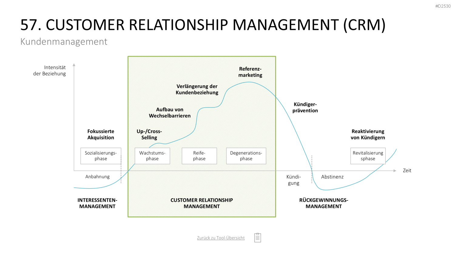 Marketing-Toolbox PowerPoint-Vorlage