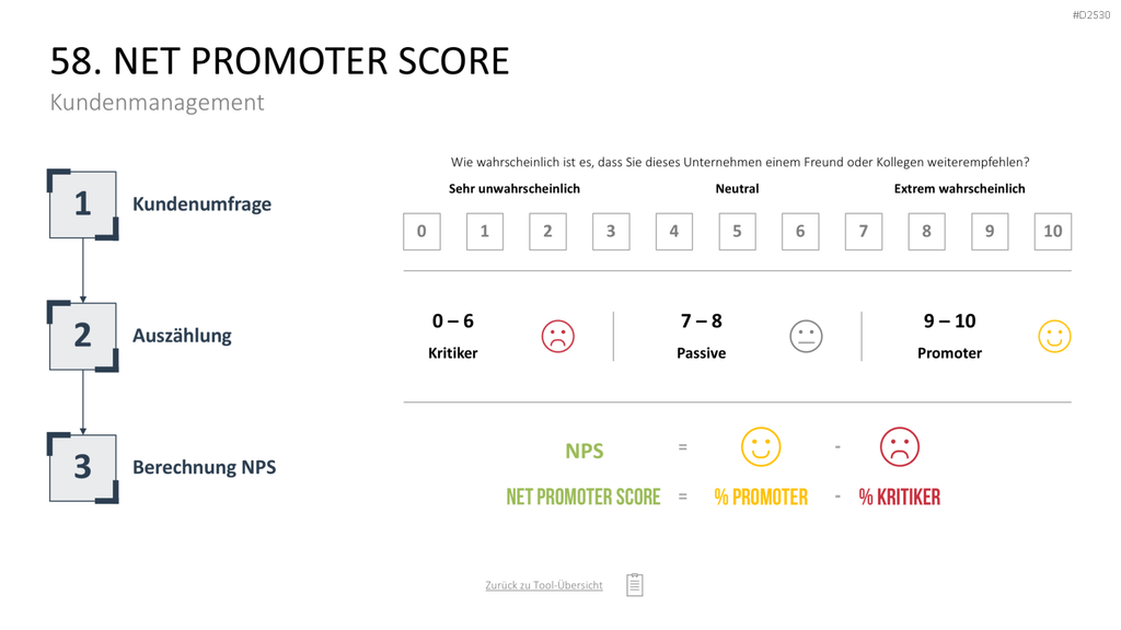 Marketing-Toolbox PowerPoint-Vorlage