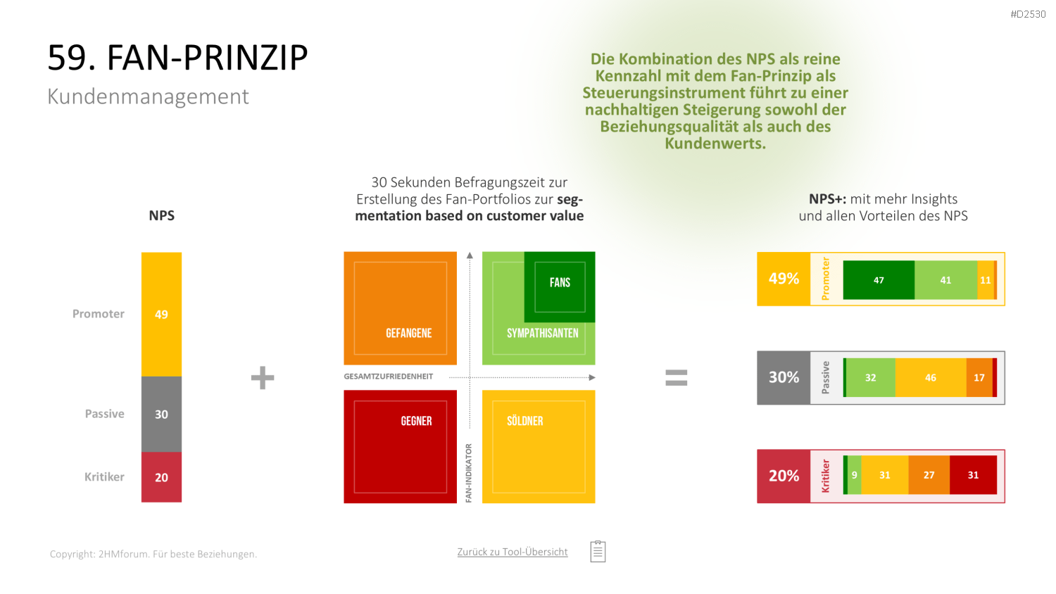 Marketing-Toolbox PowerPoint-Vorlage