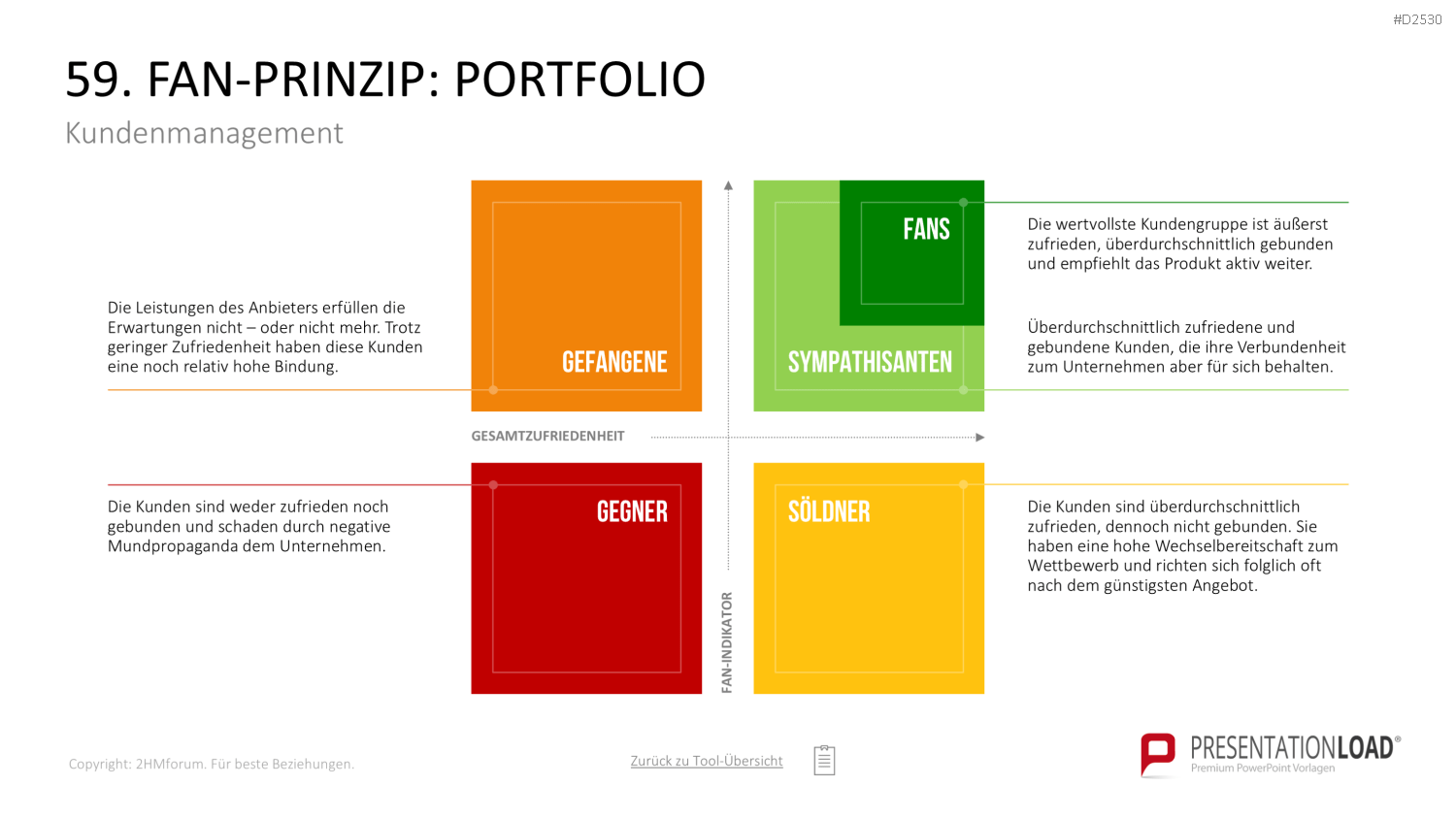 Marketing-Toolbox PowerPoint-Vorlage