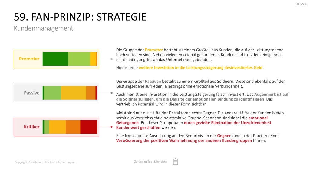 Marketing-Toolbox PowerPoint-Vorlage