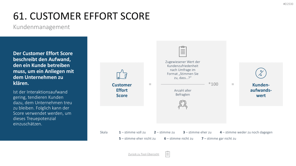 Marketing-Toolbox PowerPoint-Vorlage