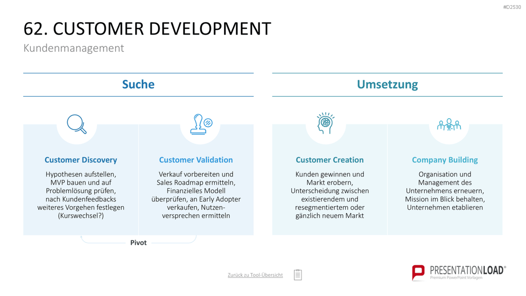 Marketing-Toolbox PowerPoint-Vorlage