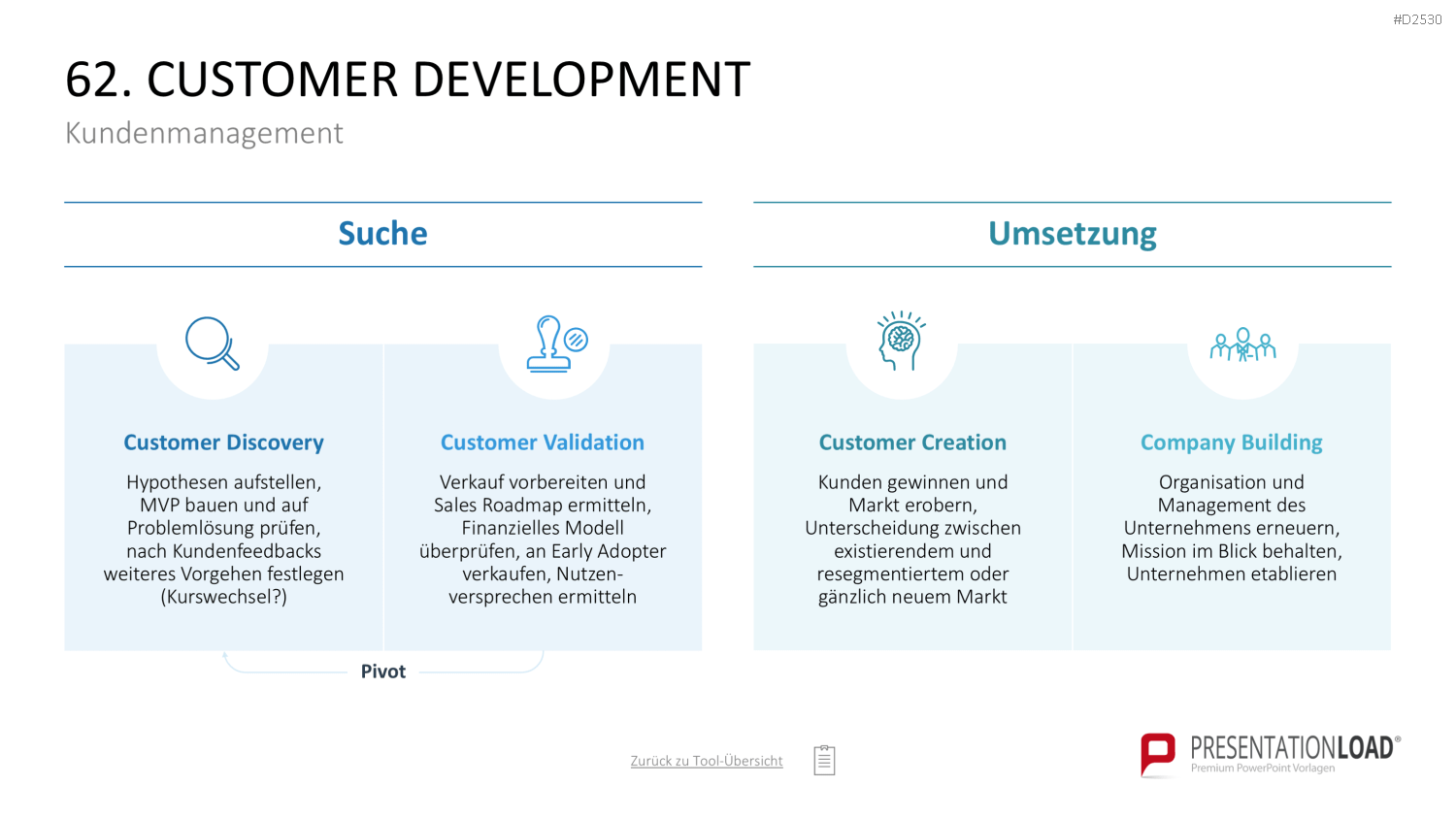 Marketing-Toolbox PowerPoint-Vorlage