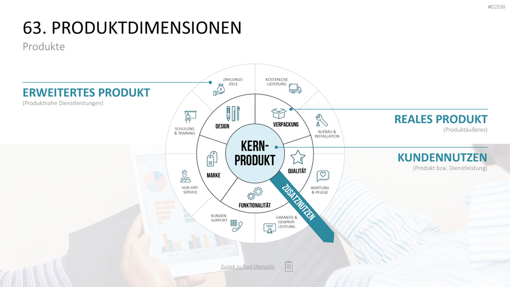 Marketing-Toolbox PowerPoint-Vorlage