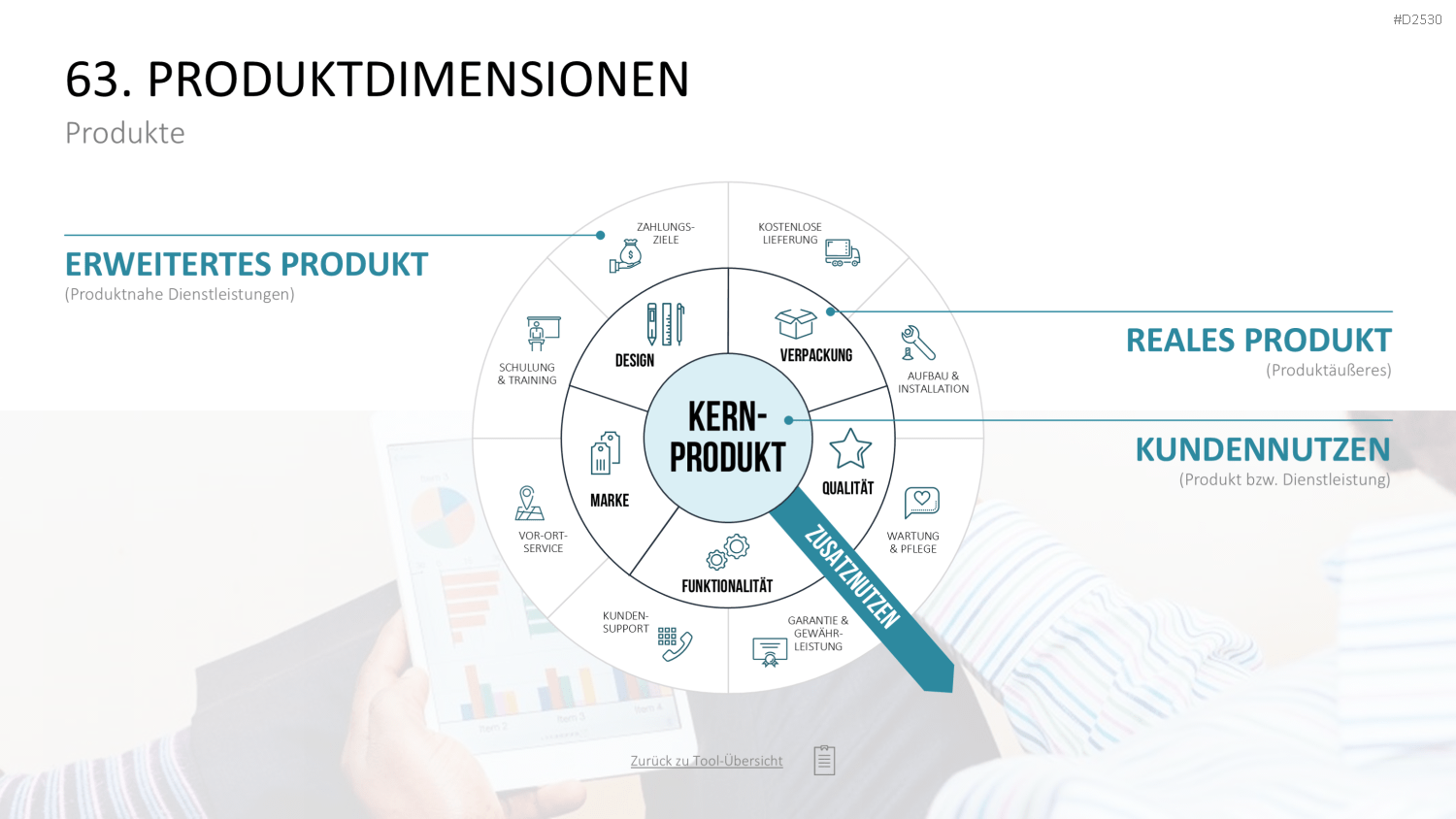 Marketing-Toolbox PowerPoint-Vorlage