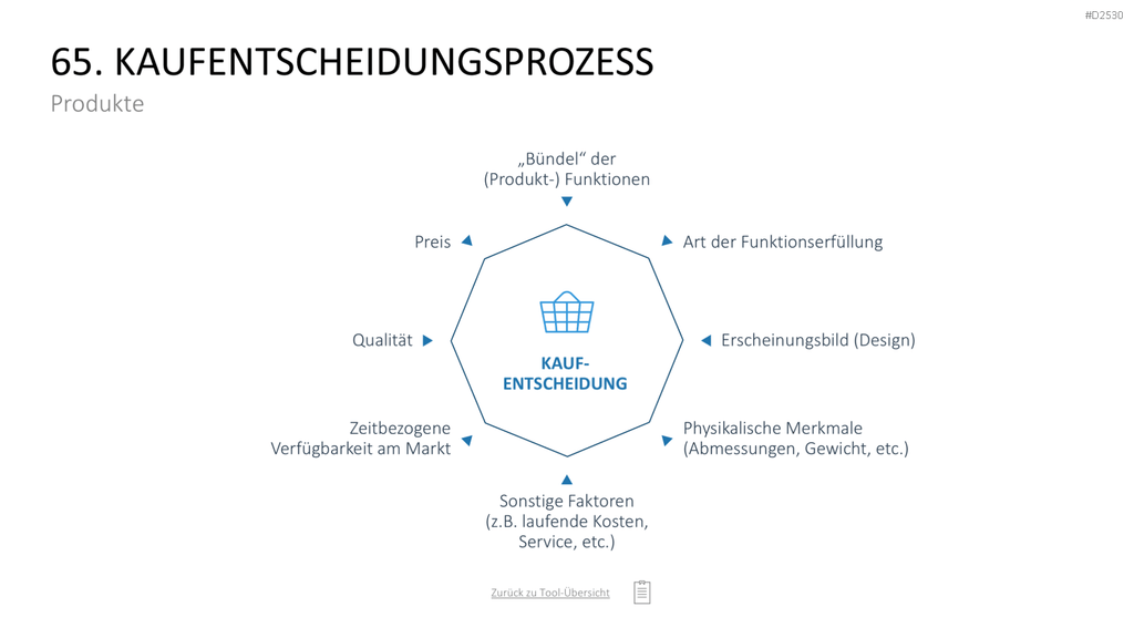 Marketing-Toolbox PowerPoint-Vorlage