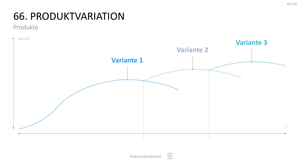 Marketing-Toolbox PowerPoint-Vorlage