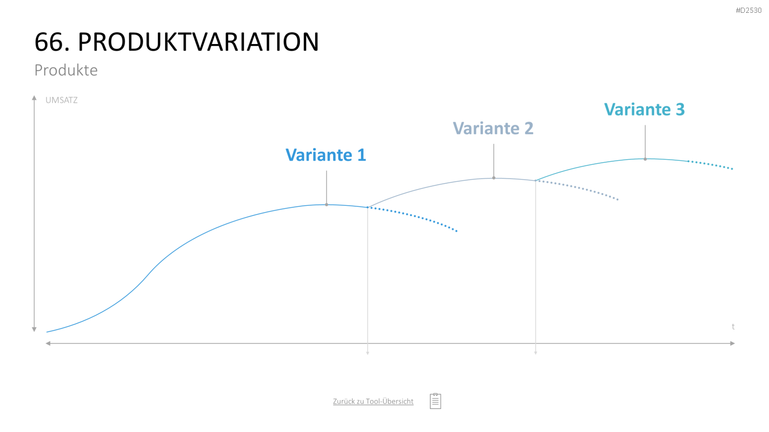 Marketing-Toolbox PowerPoint-Vorlage