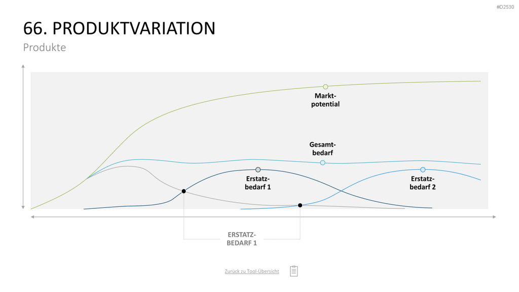 Marketing-Toolbox PowerPoint-Vorlage