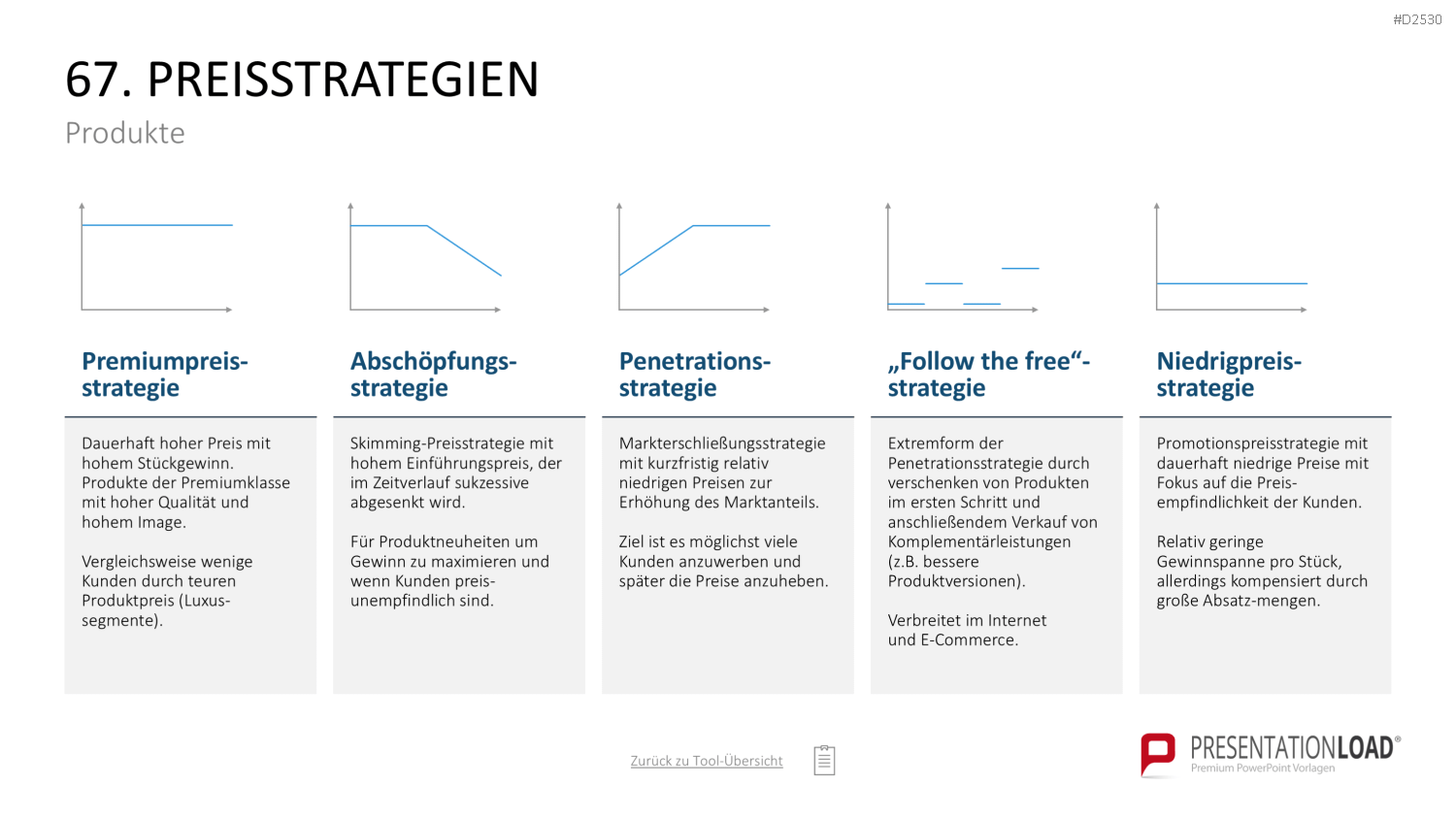 Marketing-Toolbox PowerPoint-Vorlage
