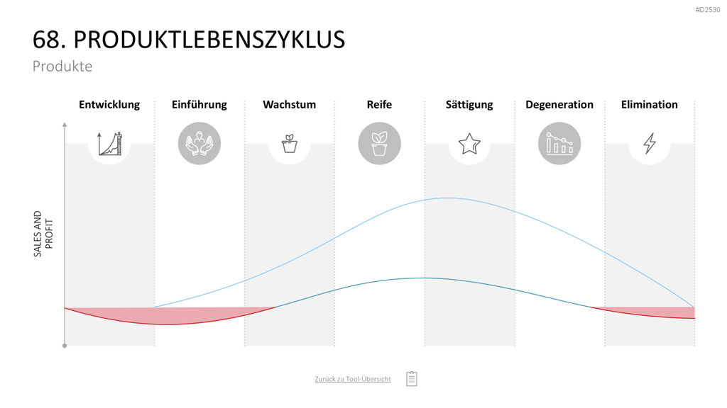 Marketing-Toolbox PowerPoint-Vorlage