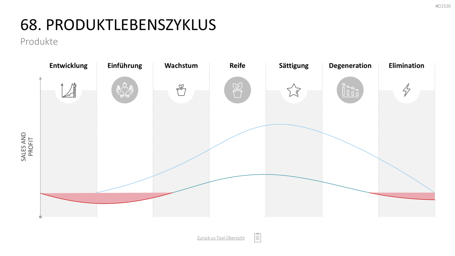 Marketing-Toolbox PowerPoint-Vorlage