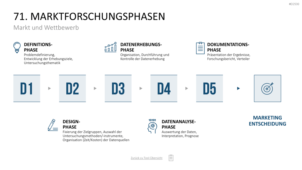 Marketing-Toolbox PowerPoint-Vorlage