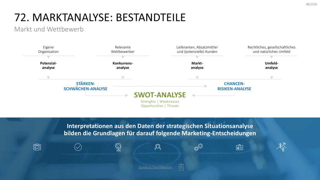 Marketing-Toolbox PowerPoint-Vorlage