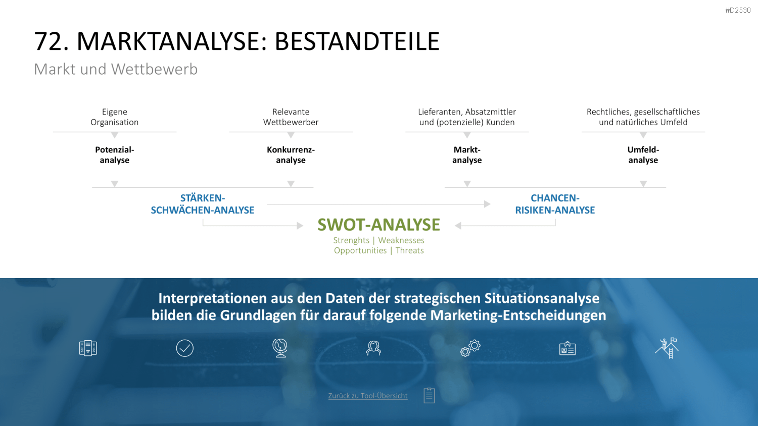 Marketing-Toolbox PowerPoint-Vorlage
