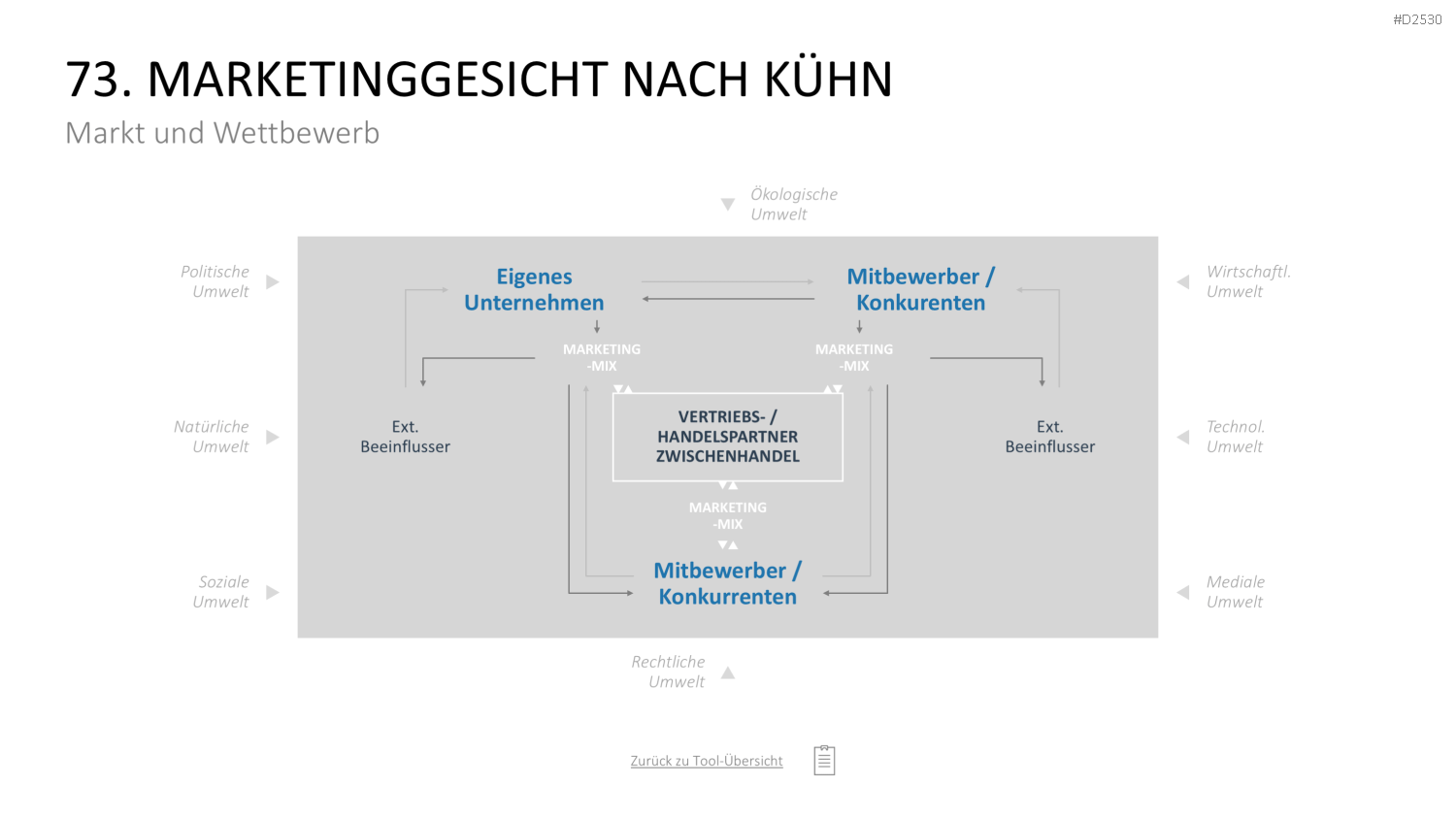 Marketing-Toolbox PowerPoint-Vorlage