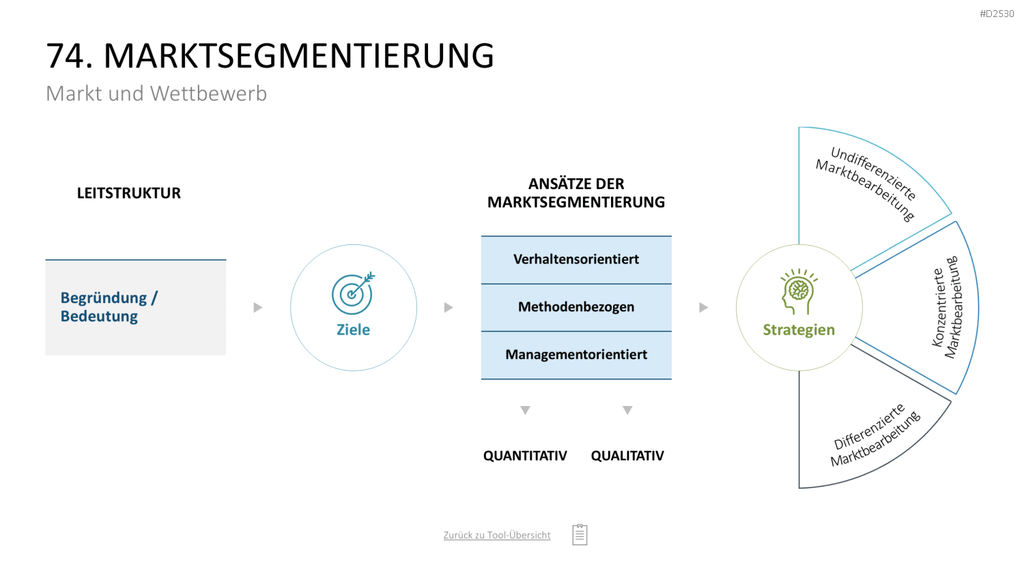 Marketing-Toolbox PowerPoint-Vorlage