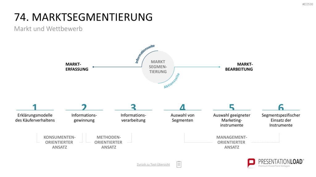 Marketing-Toolbox PowerPoint-Vorlage