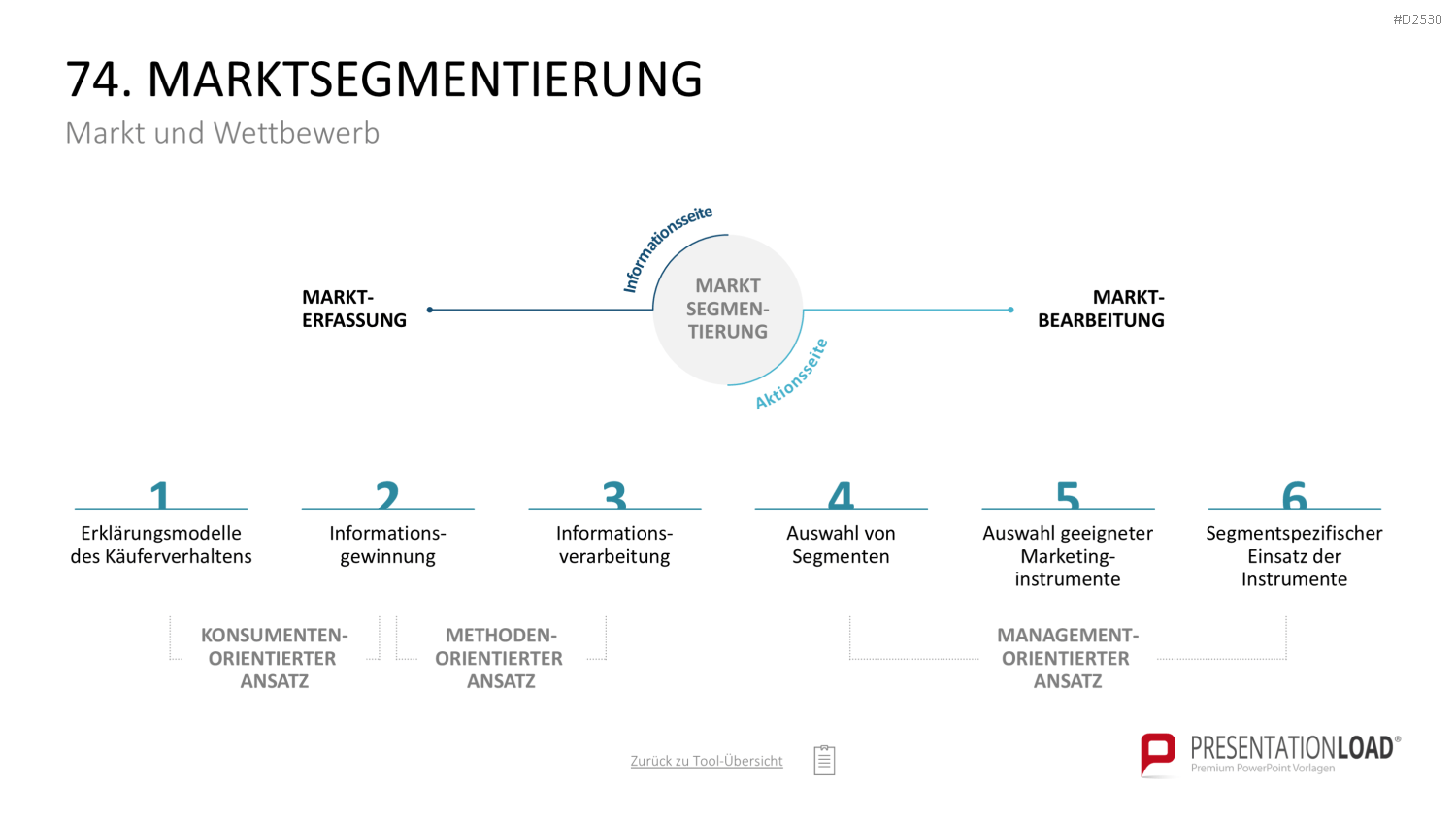 Marketing-Toolbox PowerPoint-Vorlage