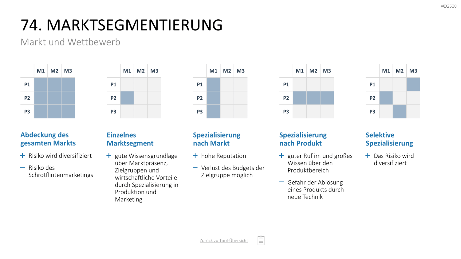 Marketing-Toolbox PowerPoint-Vorlage