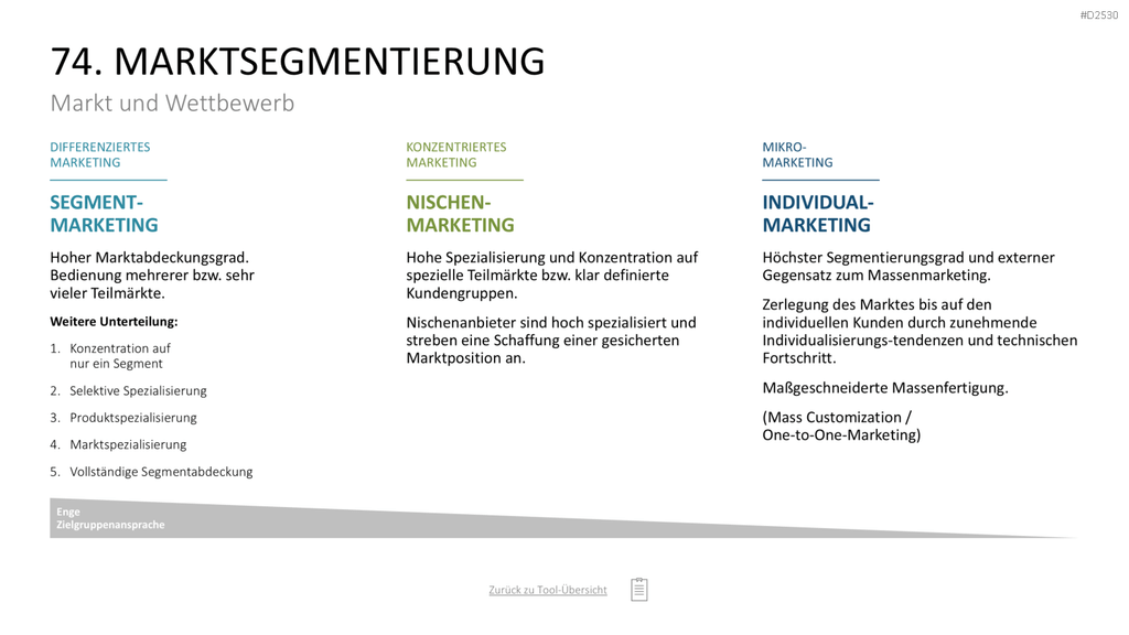 Marketing-Toolbox PowerPoint-Vorlage