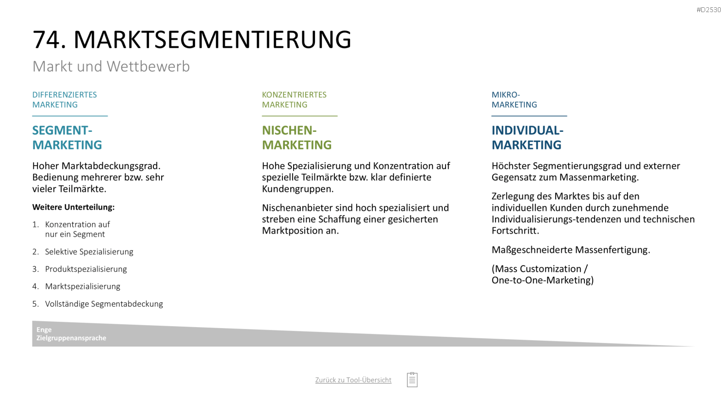 Marketing-Toolbox PowerPoint-Vorlage