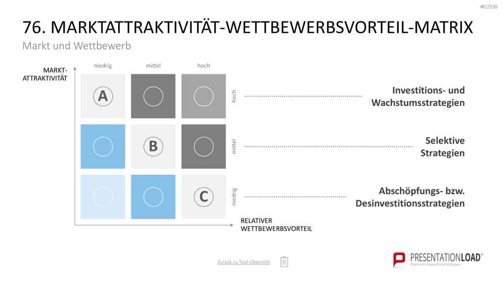 Marketing-Toolbox PowerPoint-Vorlage