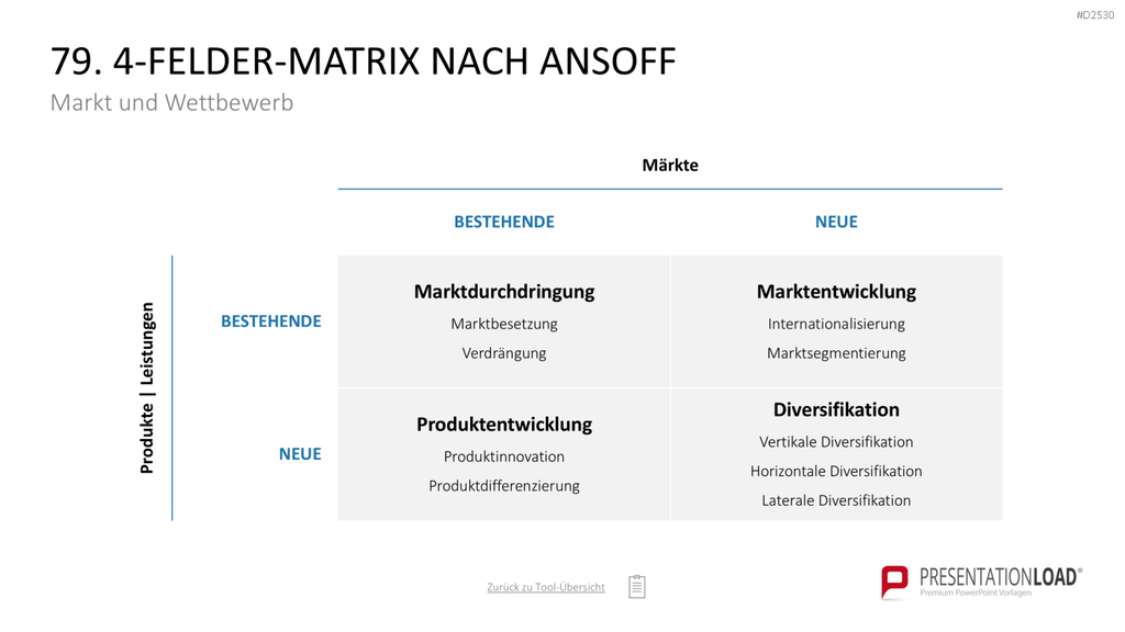 Marketing-Toolbox PowerPoint-Vorlage