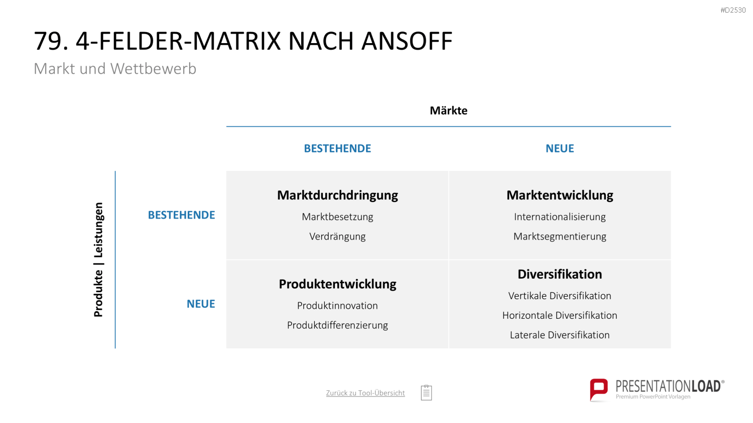 Marketing-Toolbox PowerPoint-Vorlage