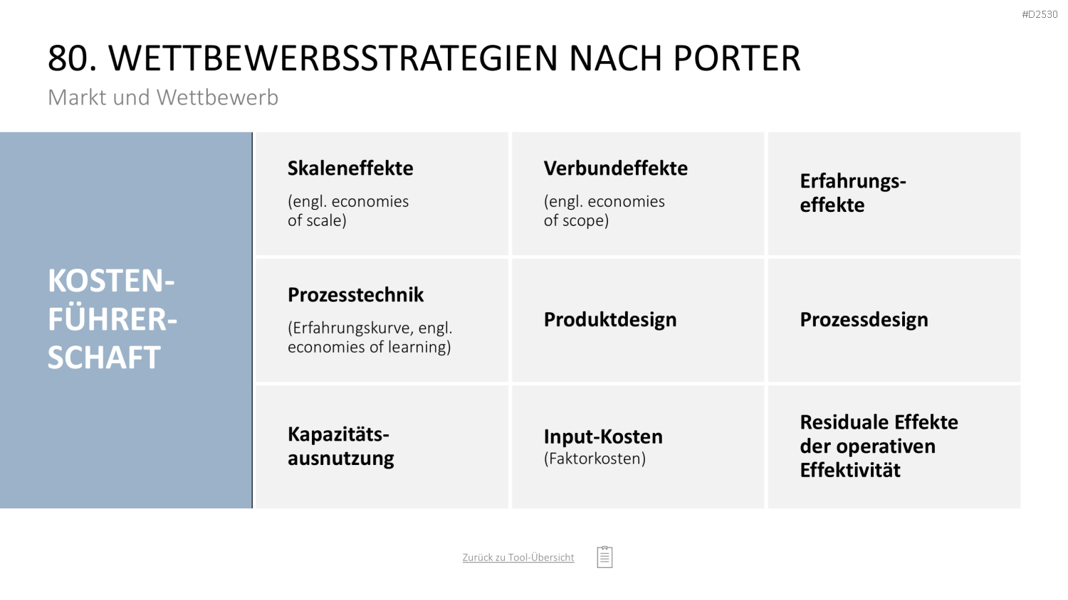Marketing-Toolbox PowerPoint-Vorlage
