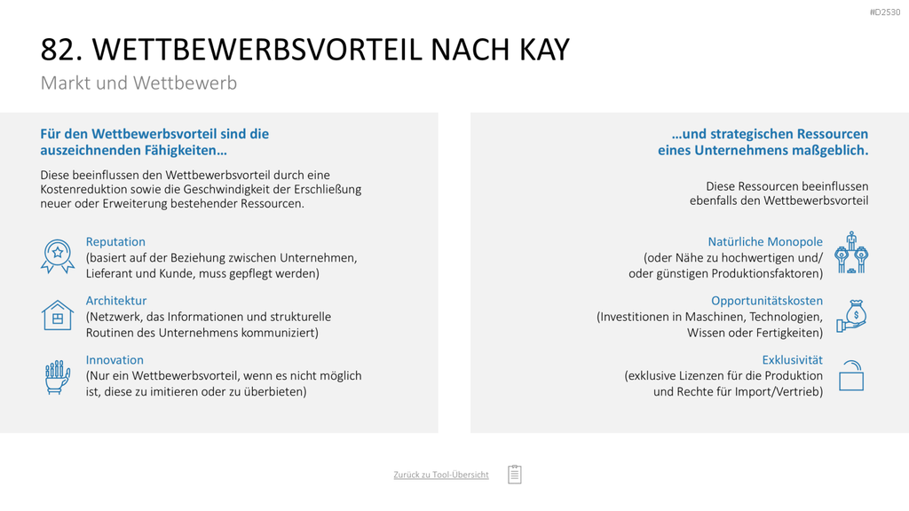Marketing-Toolbox PowerPoint-Vorlage