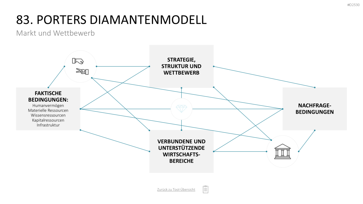 Marketing-Toolbox PowerPoint-Vorlage