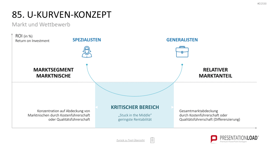 Marketing-Toolbox PowerPoint-Vorlage