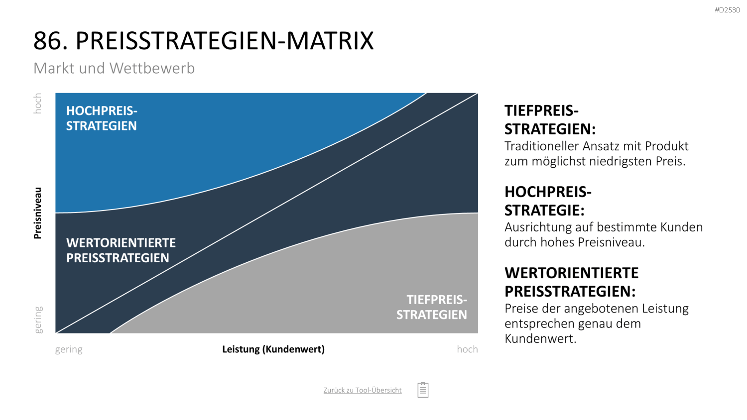 Marketing-Toolbox PowerPoint-Vorlage