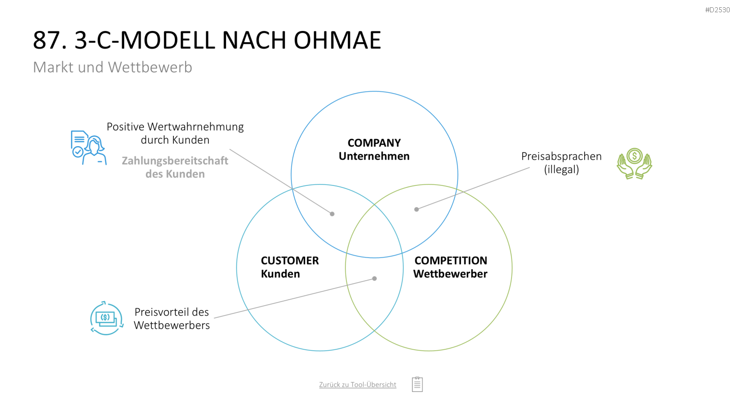 Marketing-Toolbox PowerPoint-Vorlage