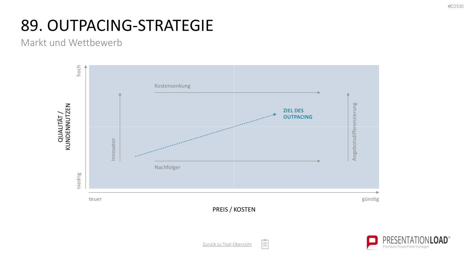 Marketing-Toolbox PowerPoint-Vorlage