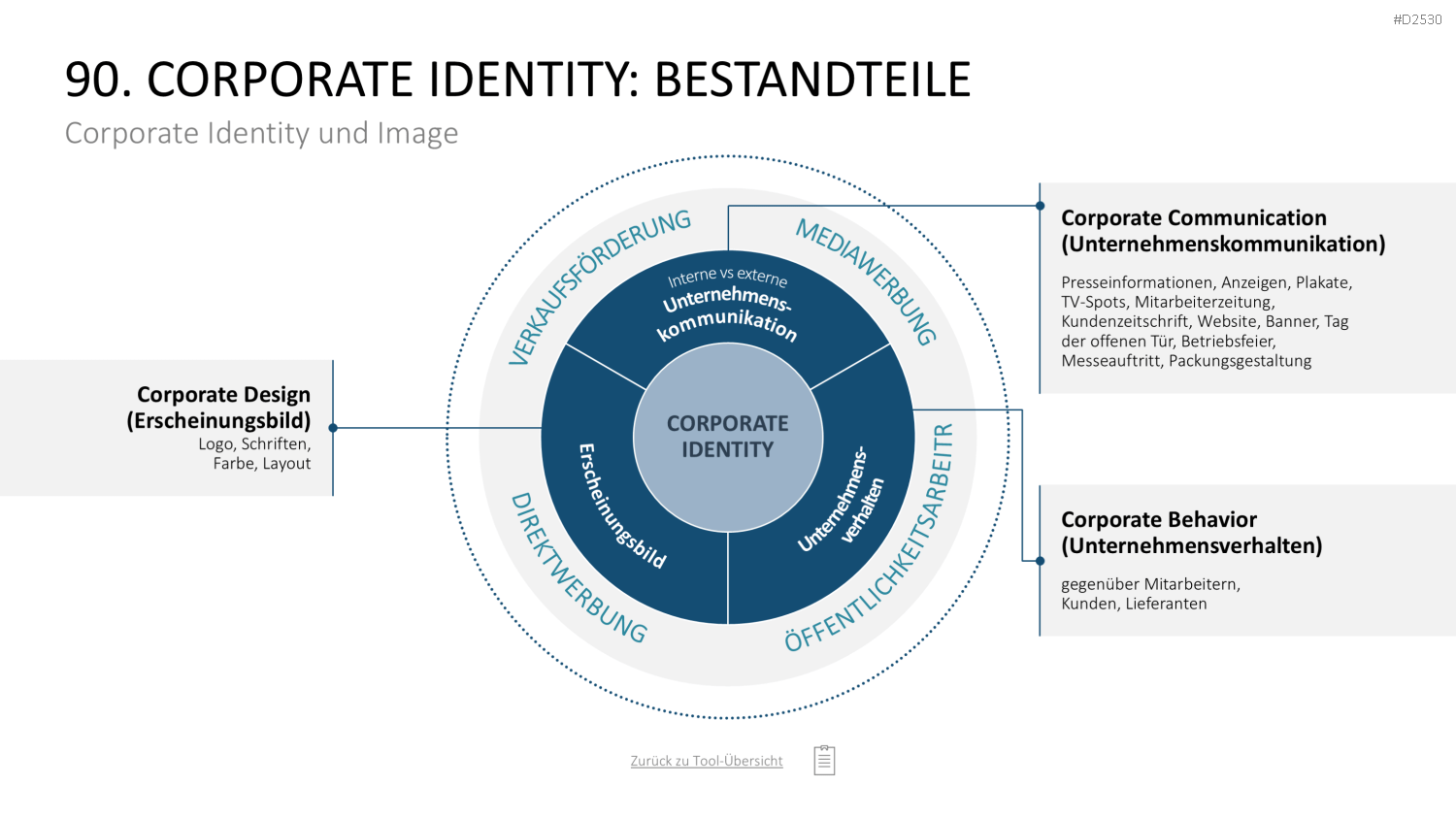 Marketing-Toolbox PowerPoint-Vorlage