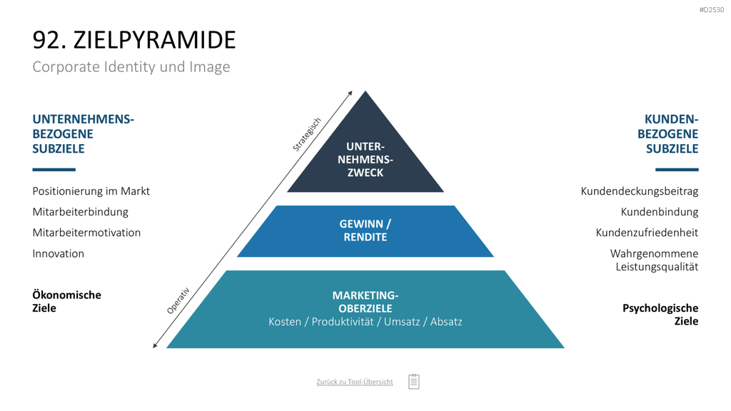 Marketing-Toolbox PowerPoint-Vorlage