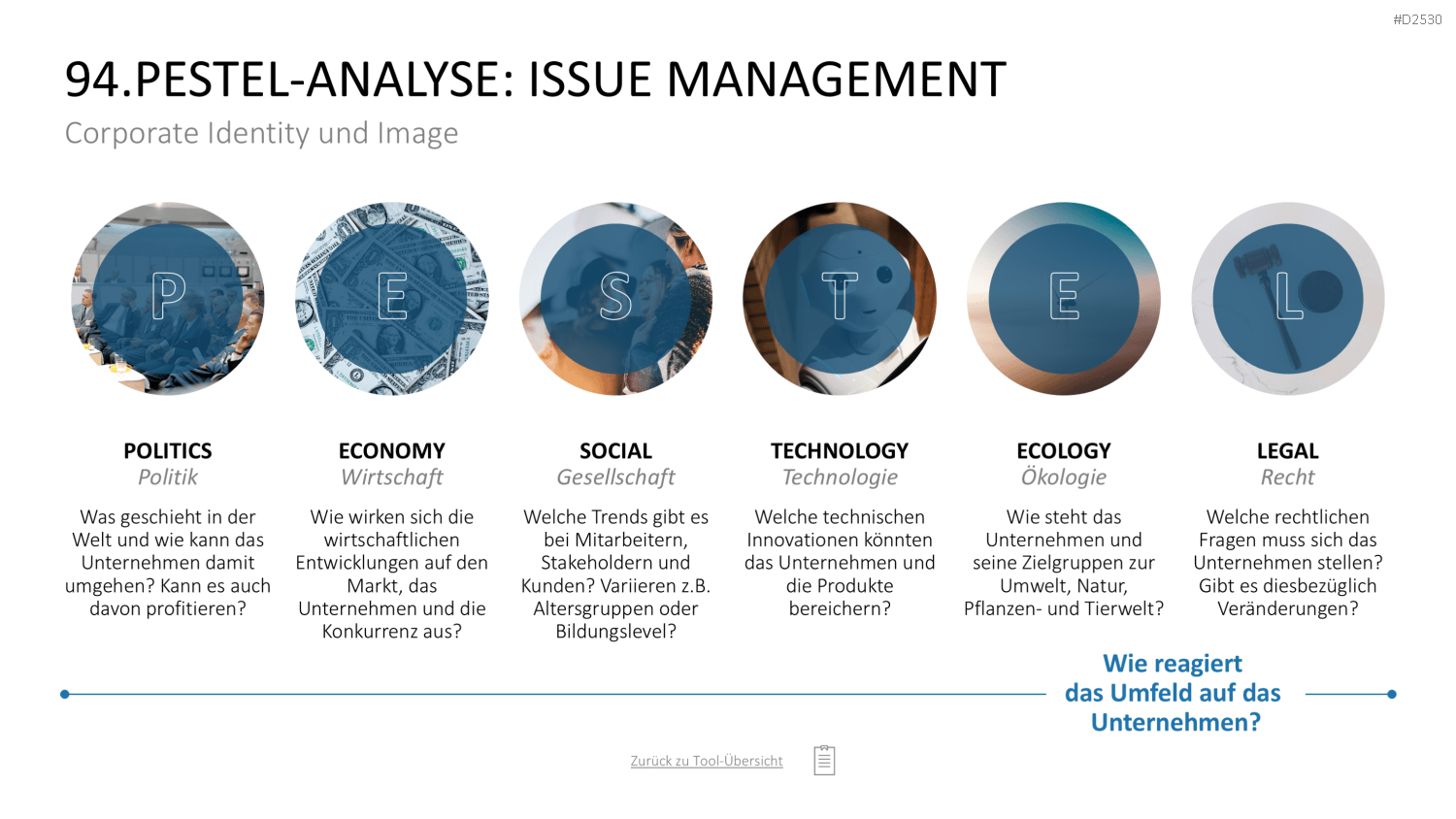 Marketing-Toolbox PowerPoint-Vorlage
