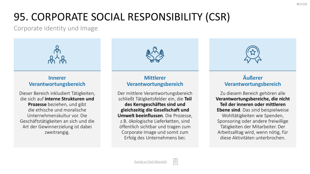 Marketing-Toolbox PowerPoint-Vorlage