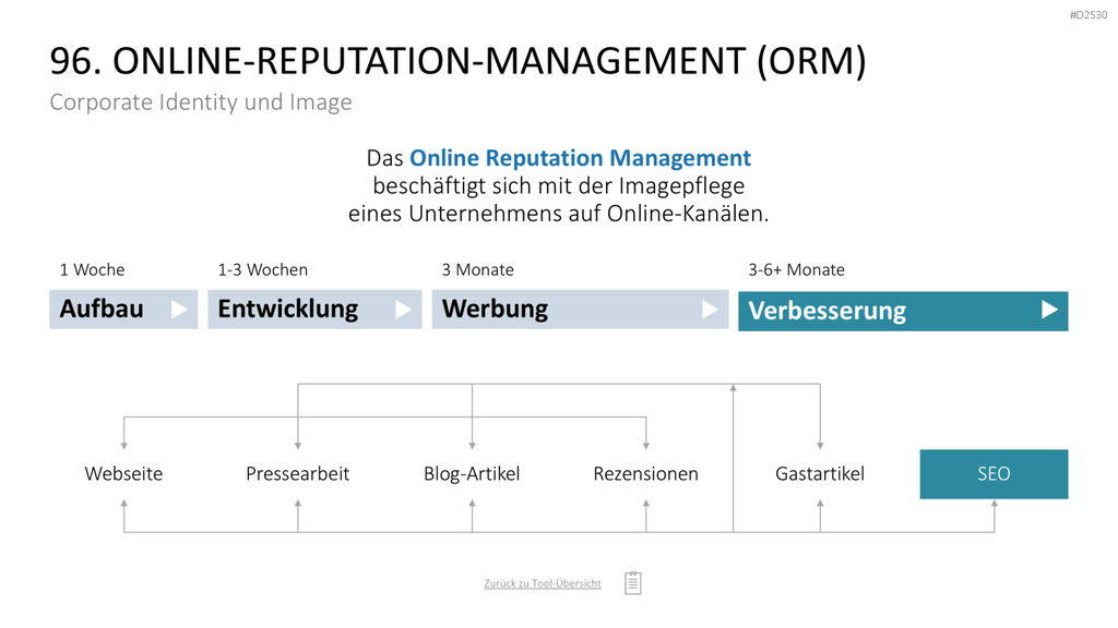 Marketing-Toolbox PowerPoint-Vorlage